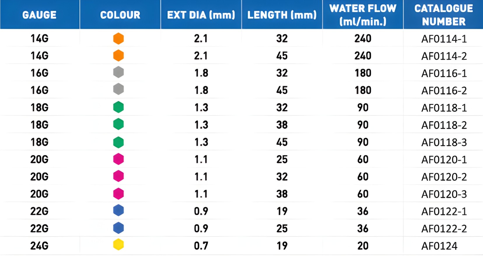 Pluski Safe 2 Pro Specifications Table